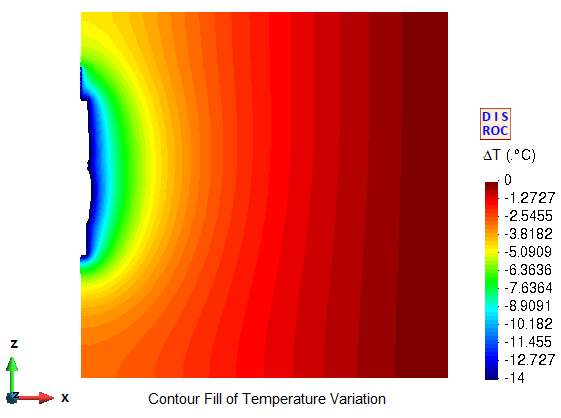 Cavern temperature decrease